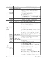 Preview for 19 page of Samsung CS21S8MUR Service Manual