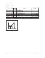 Preview for 27 page of Samsung CS21S8MUR Service Manual