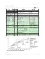 Preview for 28 page of Samsung CS21S8MUR Service Manual