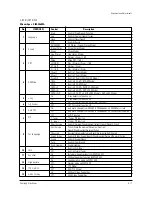 Preview for 30 page of Samsung CS21S8MUR Service Manual