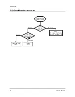 Preview for 43 page of Samsung CS21S8MUR Service Manual