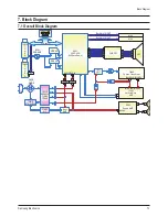 Preview for 2 page of Samsung CS21Z40ZQCXBWT Service Manual