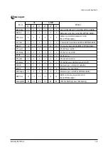 Preview for 11 page of Samsung CS29A11SSGXBWT Service Manual