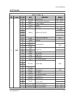 Preview for 8 page of Samsung CS29A5WT8X/XSG Service Manual