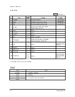 Preview for 23 page of Samsung CS29A5WT8X/XSG Service Manual