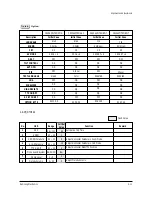 Preview for 24 page of Samsung CS29A5WT8X/XSG Service Manual