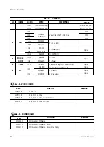 Preview for 10 page of Samsung CS29K5TNBX/XTT Service Manual