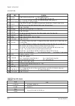 Preview for 34 page of Samsung CS29K5TNBX/XTT Service Manual