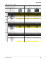 Preview for 13 page of Samsung CS29Z30SPBXBWT Service Manual