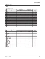 Preview for 17 page of Samsung CS29Z30SPBXBWT Service Manual