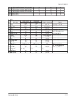 Preview for 25 page of Samsung CS29Z30SPBXBWT Service Manual