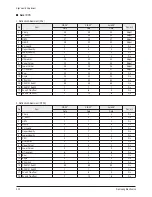 Preview for 26 page of Samsung CS29Z30SPBXBWT Service Manual