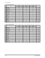 Preview for 32 page of Samsung CS29Z30SPBXBWT Service Manual