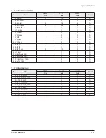 Preview for 33 page of Samsung CS29Z30SPBXBWT Service Manual