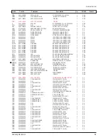 Preview for 48 page of Samsung CS29Z30SPBXBWT Service Manual