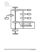 Preview for 73 page of Samsung CS29Z30SPBXBWT Service Manual