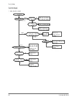 Preview for 75 page of Samsung CS29Z30SPBXBWT Service Manual