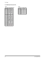 Preview for 91 page of Samsung CS29Z30SPBXBWT Service Manual