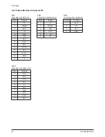 Preview for 93 page of Samsung CS29Z30SPBXBWT Service Manual