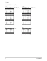 Preview for 97 page of Samsung CS29Z30SPBXBWT Service Manual