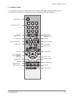 Preview for 112 page of Samsung CS29Z30SPBXBWT Service Manual