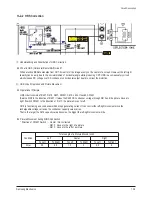 Preview for 124 page of Samsung CS29Z30SPBXBWT Service Manual