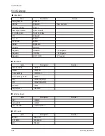 Preview for 127 page of Samsung CS29Z30SPBXBWT Service Manual