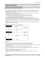 Preview for 128 page of Samsung CS29Z30SPBXBWT Service Manual