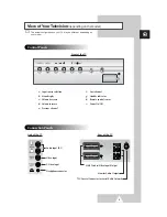 Preview for 5 page of Samsung CS29Z6 Owner'S Instructions Manual