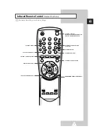 Preview for 7 page of Samsung CS29Z6 Owner'S Instructions Manual