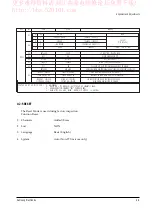 Preview for 19 page of Samsung CS301BGN2X Service Manual