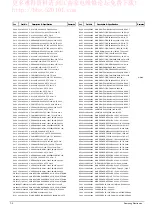 Preview for 34 page of Samsung CS301BGN2X Service Manual