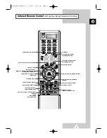 Preview for 9 page of Samsung CS34A10 Owner'S Instructions Manual