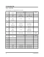 Preview for 14 page of Samsung CT1488BL6X/XAP Service Manual