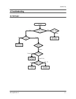 Preview for 15 page of Samsung CT1488BL6X/XAP Service Manual