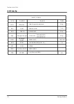 Preview for 7 page of Samsung CT1488BLFX/XAO Service Manual