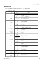 Preview for 16 page of Samsung CT1488BLFX/XAO Service Manual