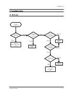 Preview for 28 page of Samsung CT20F3FNT Service Manual