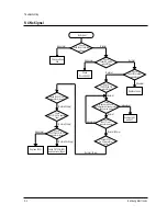 Preview for 20 page of Samsung CT331EBZX Service Manual