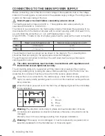 Preview for 8 page of Samsung CTI613GI series User Manual