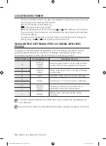 Preview for 24 page of Samsung CTR432NB User Manual