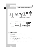 Preview for 4 page of Samsung CW-28V55V Owner'S Instructions Manual