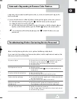 Preview for 37 page of Samsung CW21A083N Owner'S Instructions Manual