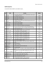 Preview for 11 page of Samsung CW25D83NS8XXEC Service Manual