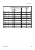 Preview for 17 page of Samsung CW25D83NS8XXEC Service Manual