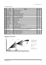 Preview for 21 page of Samsung CW25D83NS8XXEC Service Manual