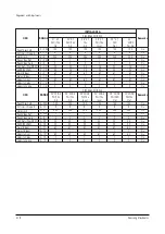 Preview for 22 page of Samsung CW25D83NS8XXEC Service Manual