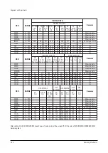 Preview for 28 page of Samsung CW25D83NS8XXEC Service Manual