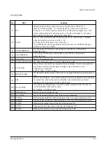 Preview for 29 page of Samsung CW25D83NS8XXEC Service Manual