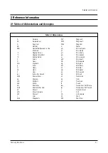 Preview for 35 page of Samsung CW25D83NS8XXEC Service Manual